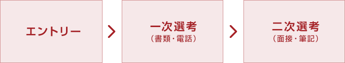 選考フロー